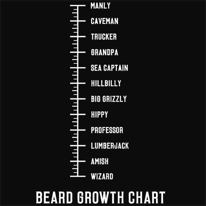 Beard Growth Chart