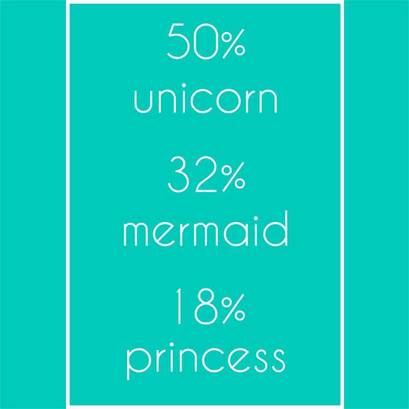 Unicorn Mermaid Princess