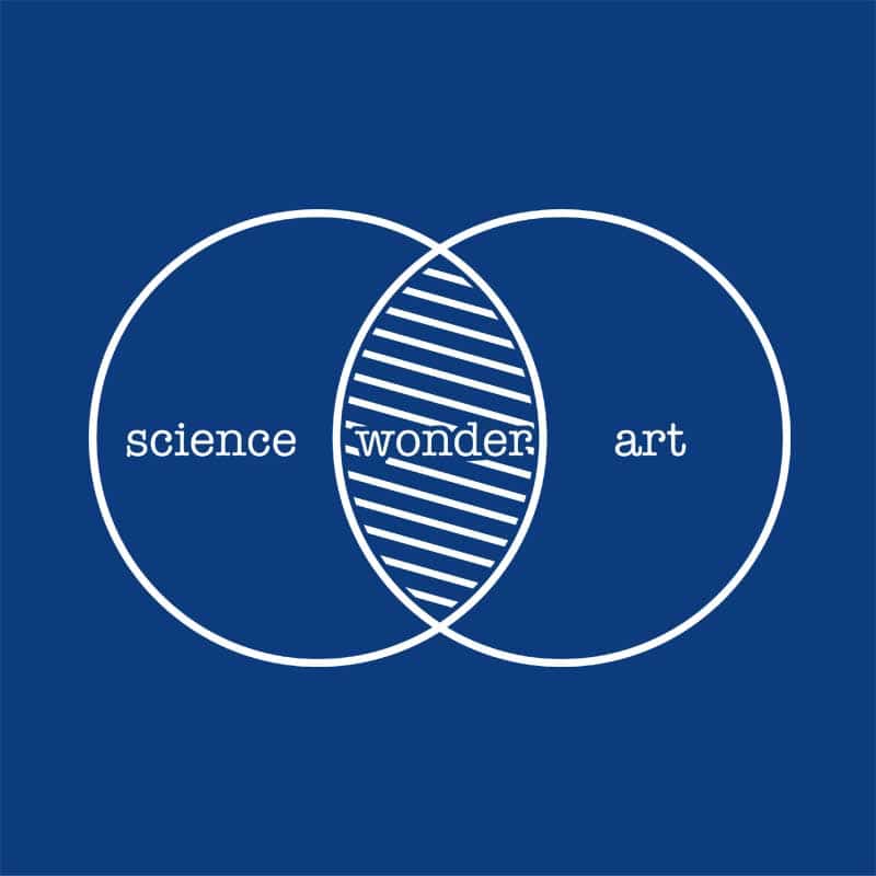 Science Art Wonder