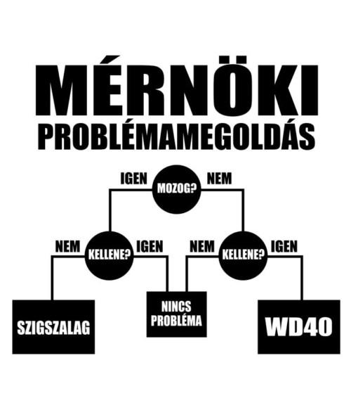 Mérnöki problémamegoldás Póló - Ha Engineer rajongó ezeket a pólókat tuti imádni fogod!